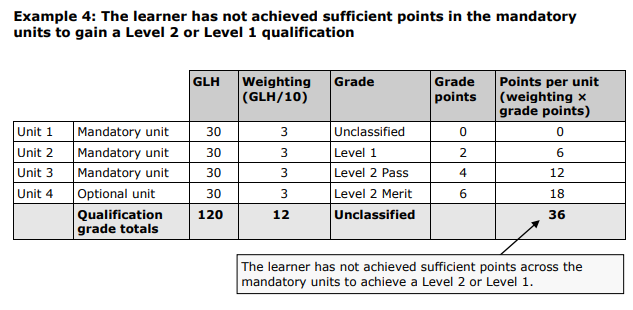 Business Grade example 4