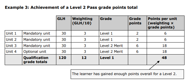 Business Grade example 3