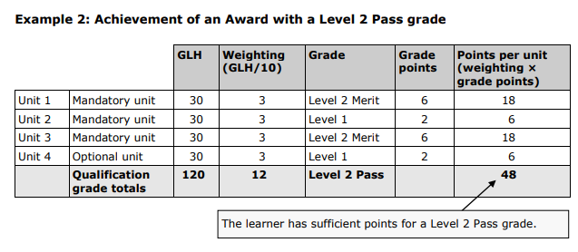 Business Grade example 2