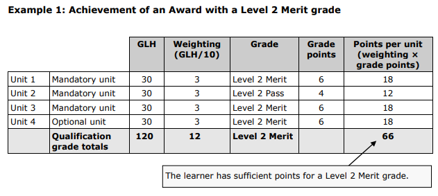 Business Grade example 1